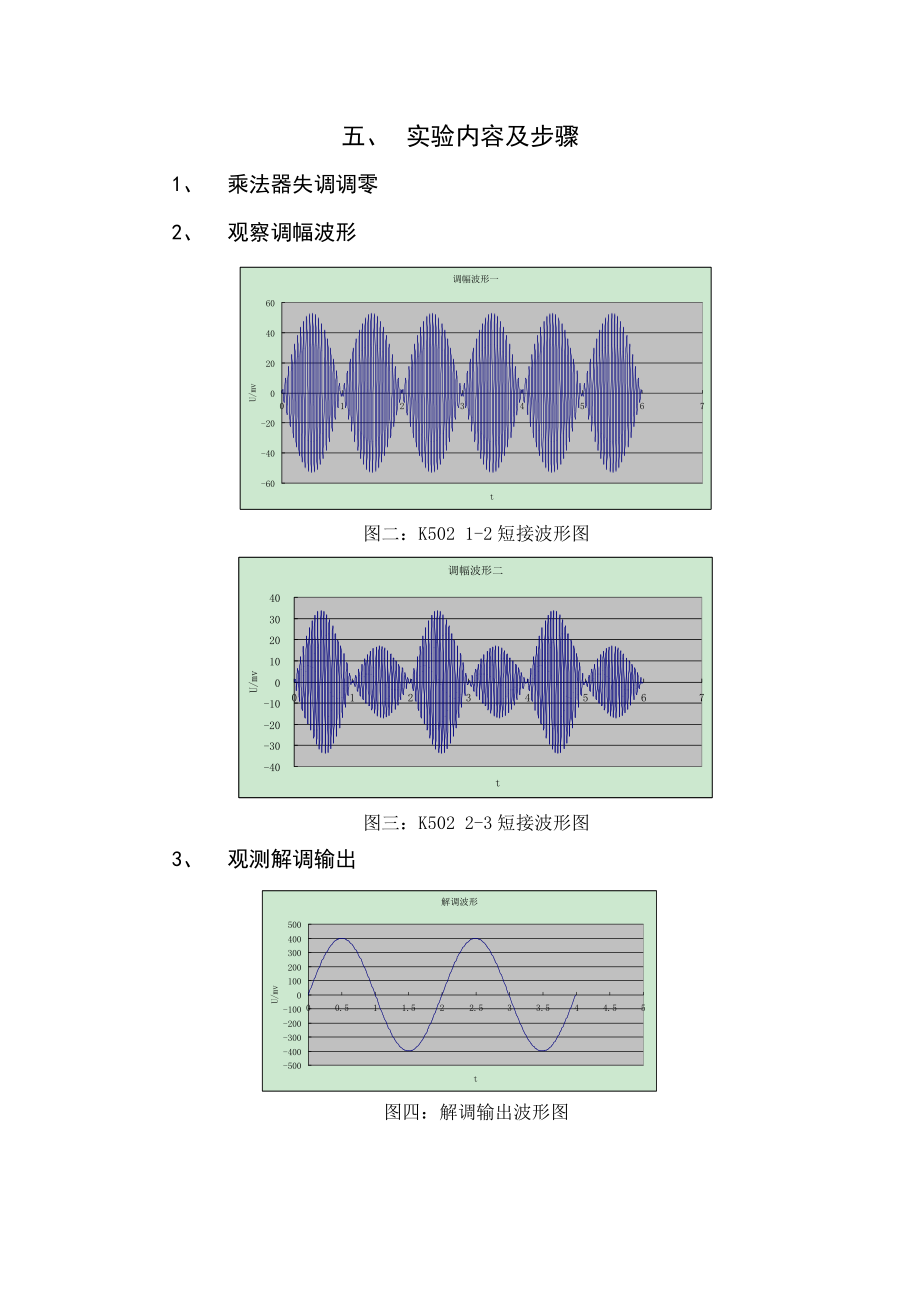 长椅与调频实验报告