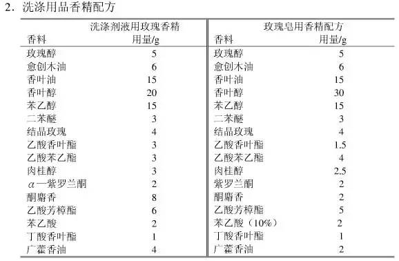 交通运输与香精香料有哪些