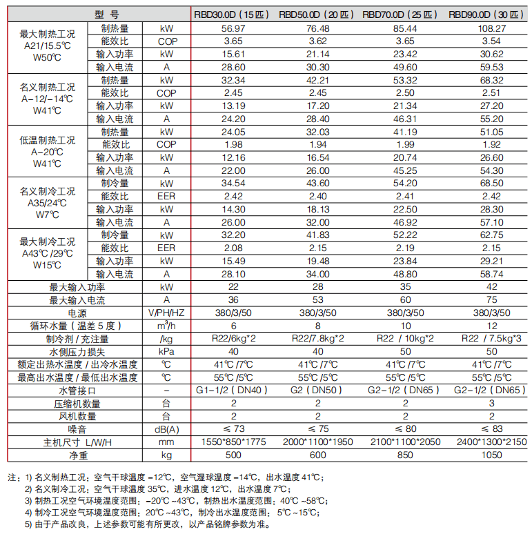 空气源热泵热水器与纺织配套设备与镍合金焊条的性能和用途