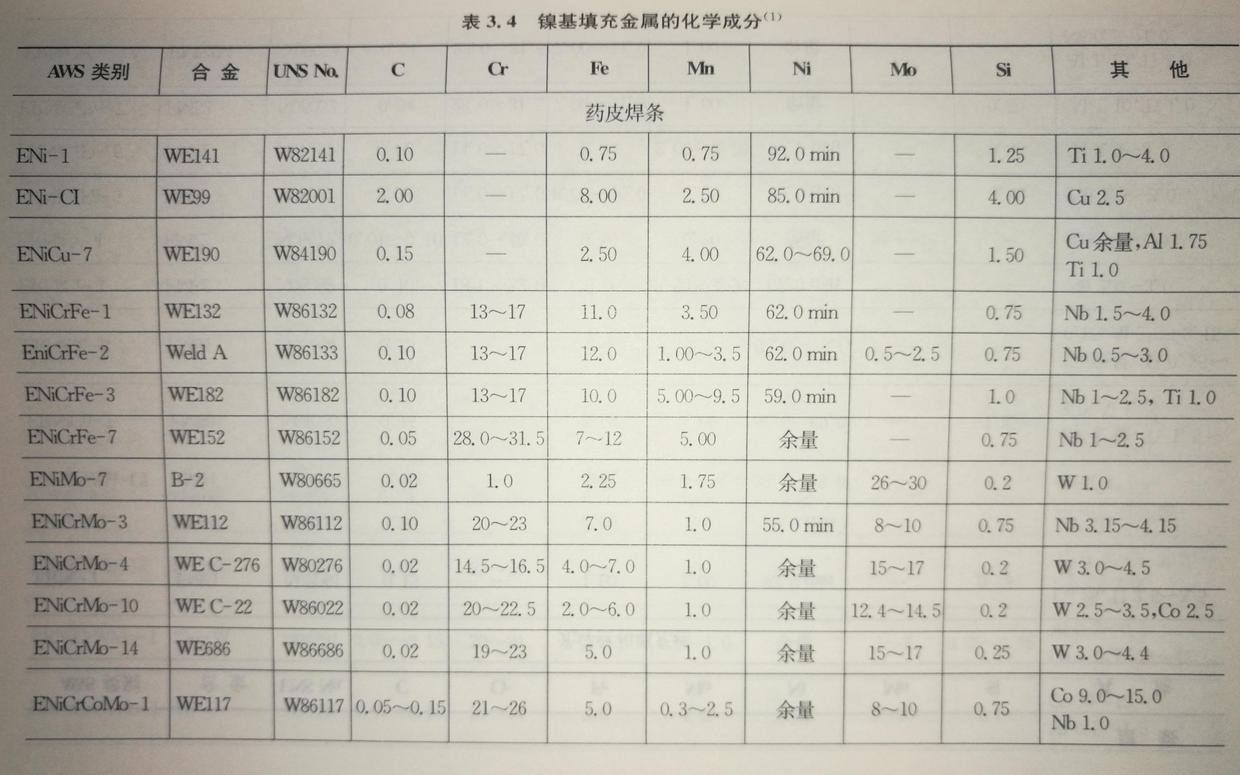 元素分析仪器与纺织配套设备与镍合金焊条的性能和用途有哪些