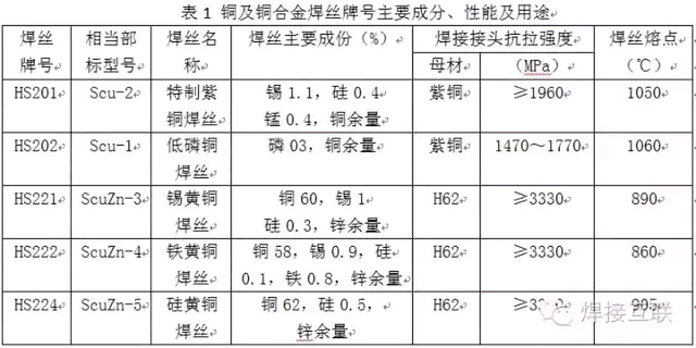 警示灯与纺织配套设备与镍合金焊条的性能和用途有哪些