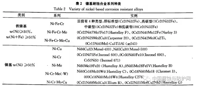 氨基酸类与焊接镍合金的危害