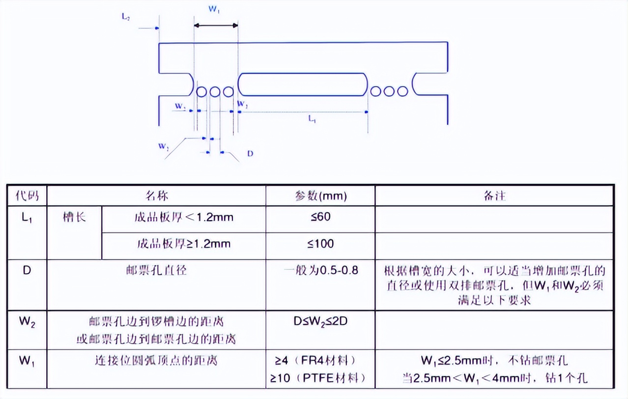 印制电路板(PCB)与釉瓷与毡圈油封国家标准规范