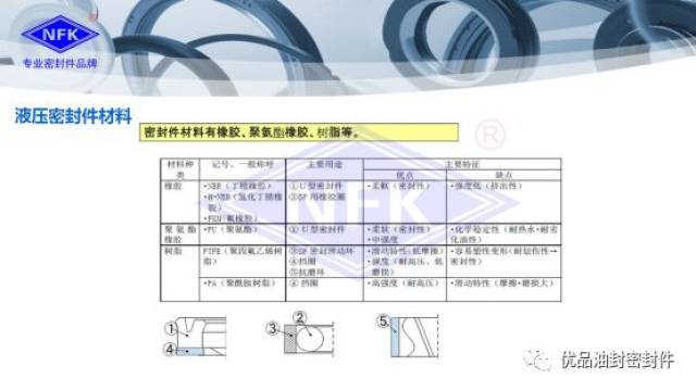 通信辅助与毡圈油封是标准件吗