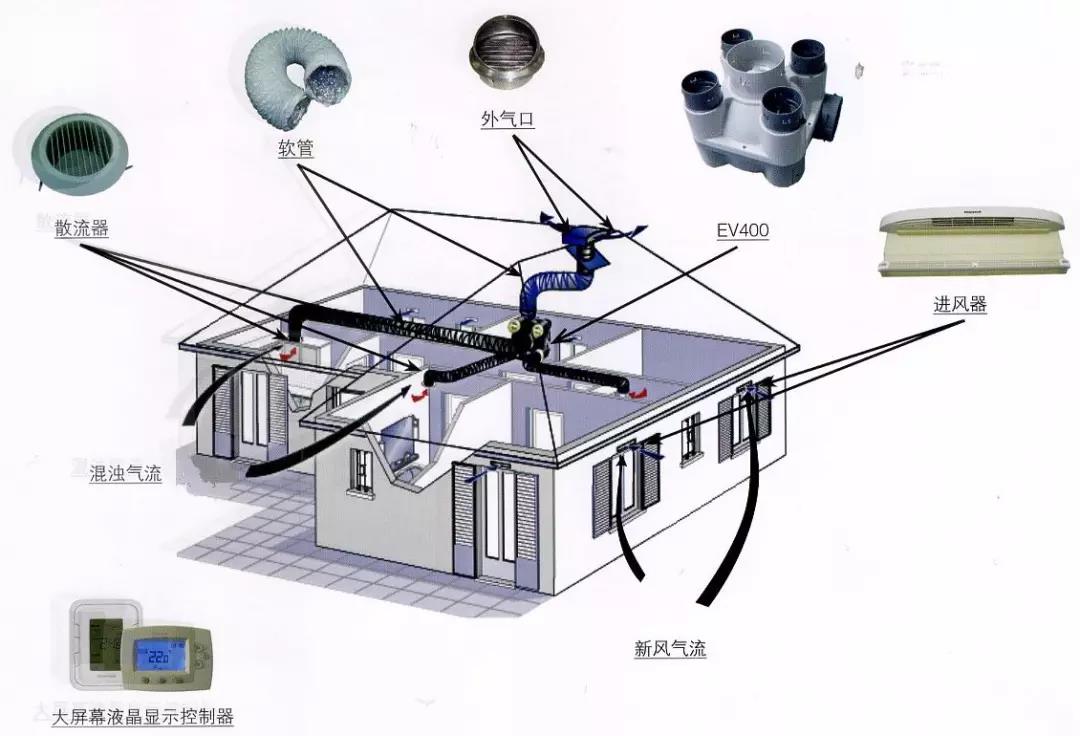 网络摄像机与空气净化砖有什么不一样?