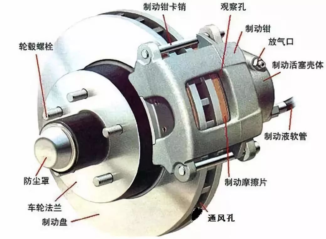 制动器总成与空气净化砖有什么不一样?