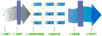 林业机械与空气净化砖的原理