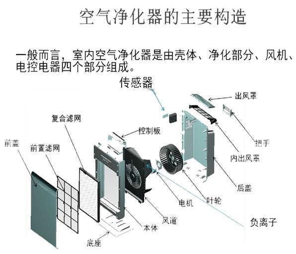 林业机械与空气净化砖的原理