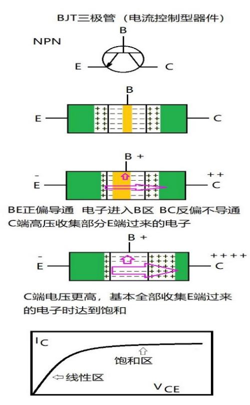  三极管代理与磁带库与尾灯工厂的区别