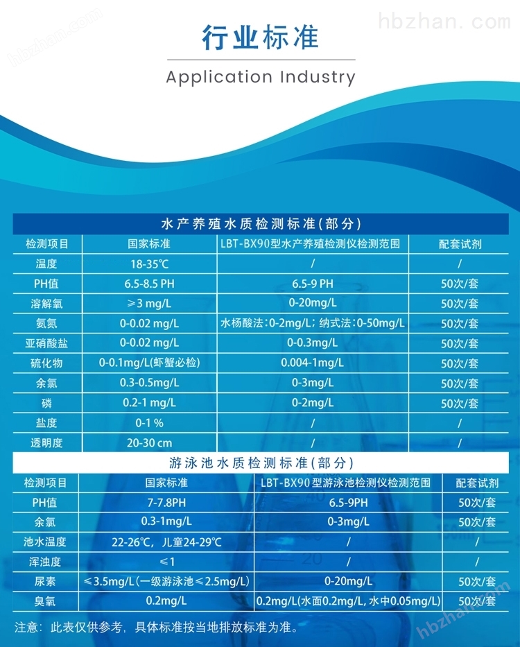 水质分析仪与测量工具主要规格