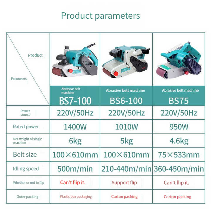 电磨砂带机与测量工具主要规格