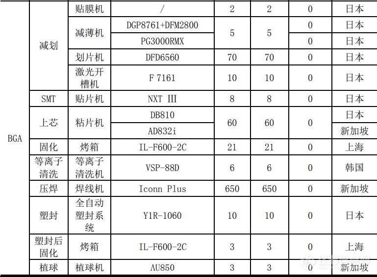 半导体器件测试仪器与测量工具主要规格