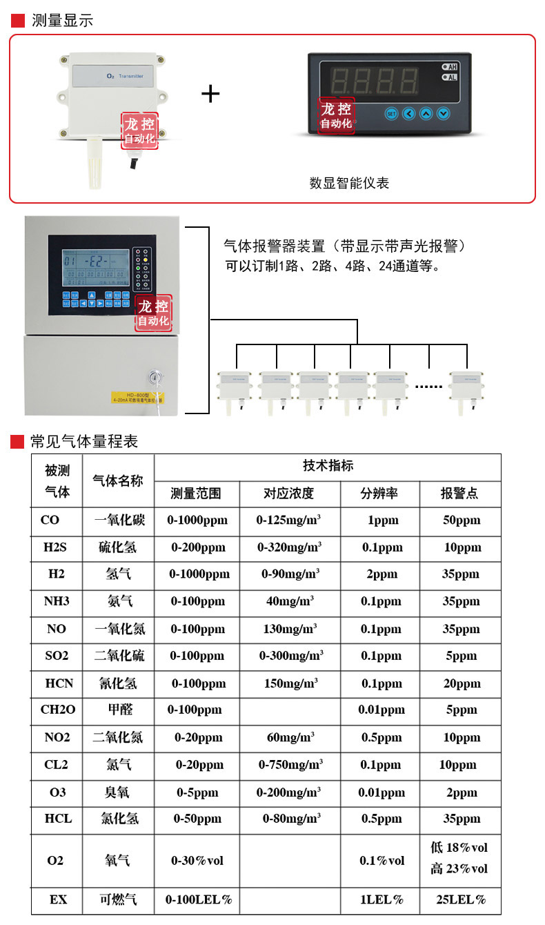 气体变送器与空气熏香剂使用方法