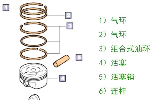 活塞、活塞环、活塞销与熏香和空气清新剂哪个好