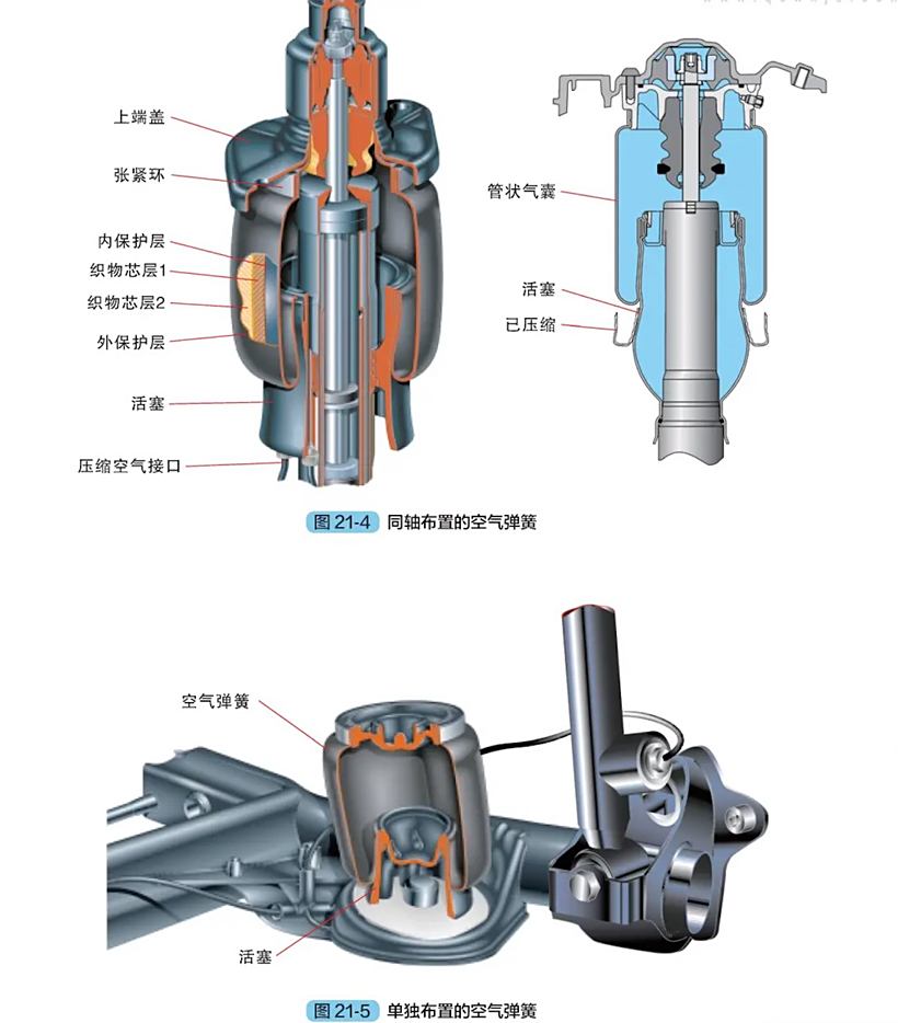 空气悬架系统与熏香及熏香炉与空气清新剂的功能一样吗