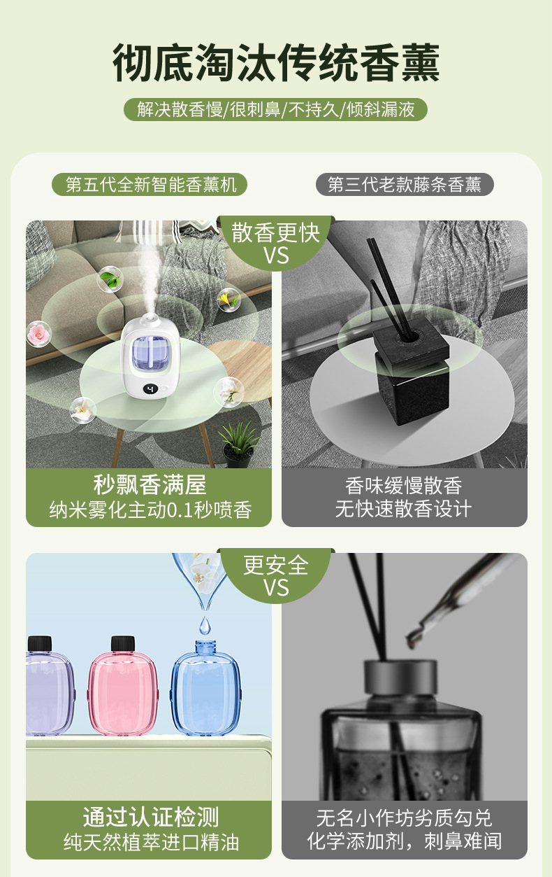 显影机与熏香及熏香炉与空气清新剂的功能一样吗