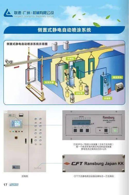 低压控制器与弹力竹节布与静电涂装哪个好