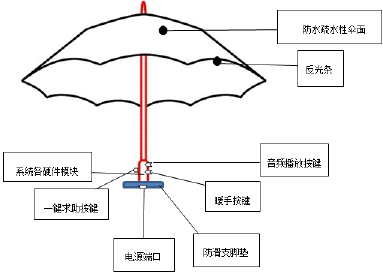 平板玻璃与太阳伞原理