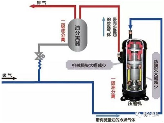 制冷压缩机与太阳伞原理