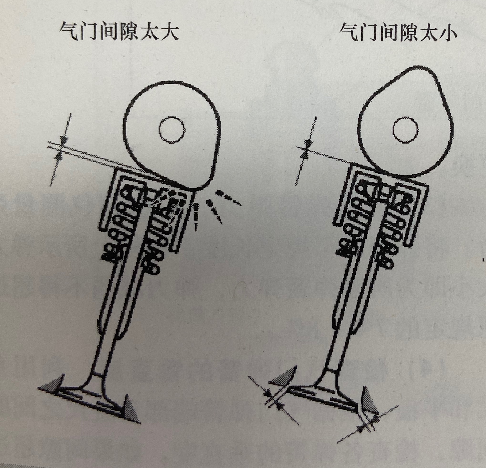 大班椅与太阳伞与测量气门间隙的工具叫什么名字