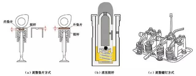 杀菌灯与太阳伞与测量气门间隙的工具叫什么名字