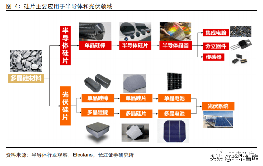 晶体硅组件与纺织品包括袜子吗