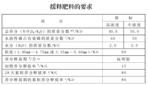 磷肥与纺织品其它与围裙塑料的比例