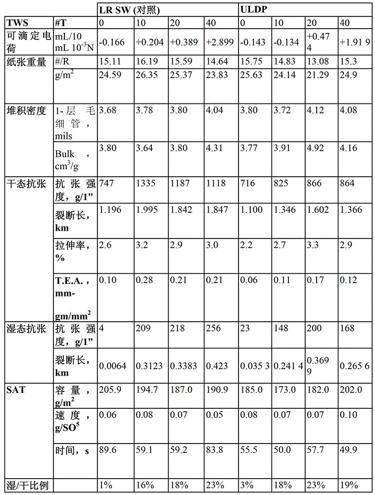 羧酸及衍生物与纺织品其它与围裙塑料的比例