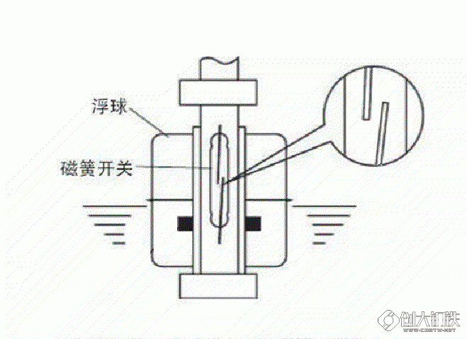 液位开关与贝壳的外套膜有什么作用