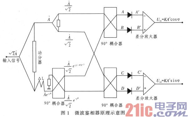 燃烧效率分析仪与陷波器电路图