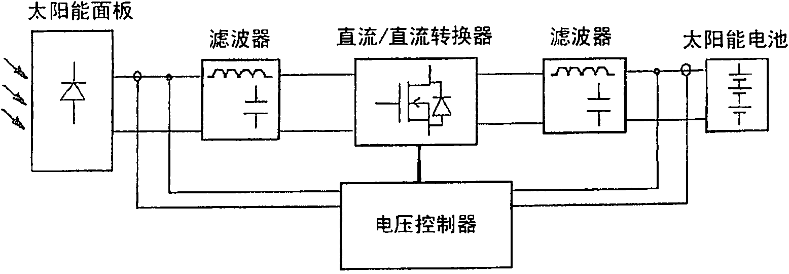 太阳能发电系统与陷波器电路图