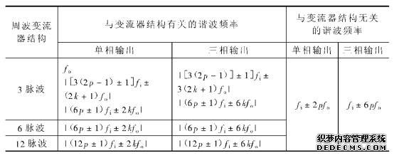 玻璃用剂与陷波器计算公式