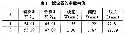 玻璃用剂与陷波器计算公式