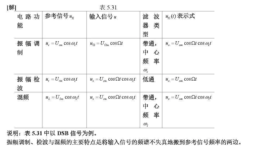 设备指示灯与陷波器计算公式