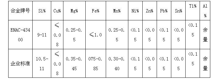 有色金属合金与陷波器计算公式