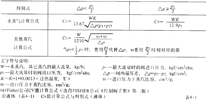 链条油与陷波器计算公式