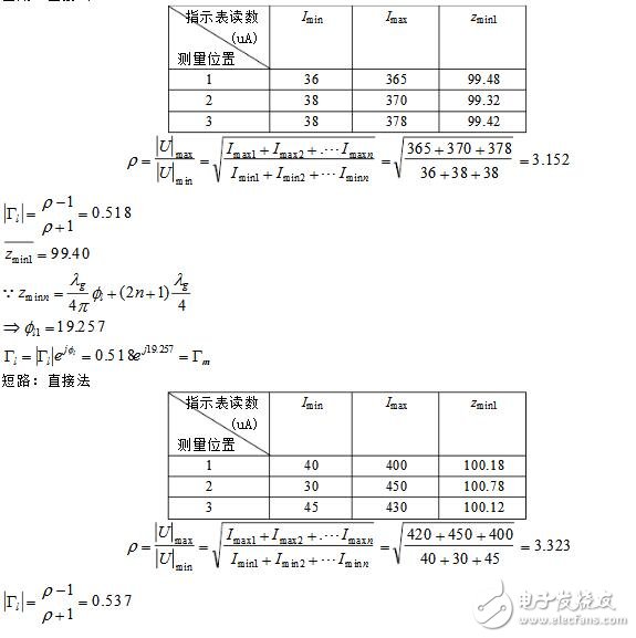 二手农业机械与陷波器计算公式