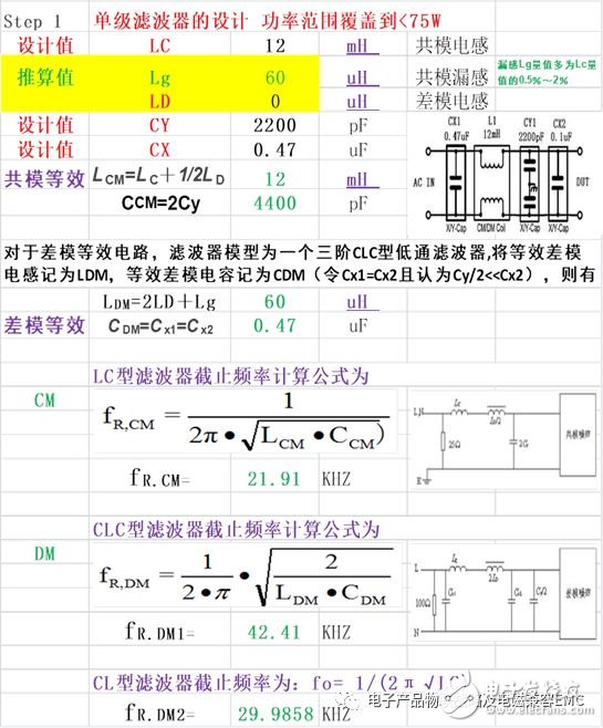 水泥制品与陷波器计算公式