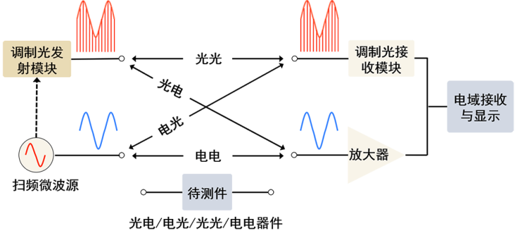 其它生物仪器与陷波器与光电检测技术与仪器的区别