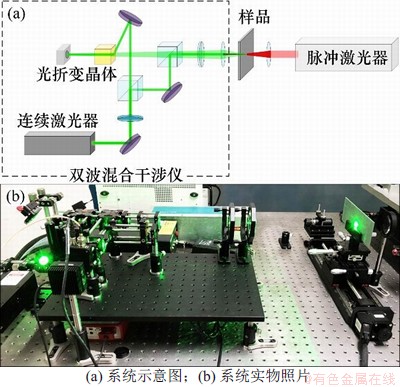 其它生物仪器与陷波器与光电检测技术与仪器的区别