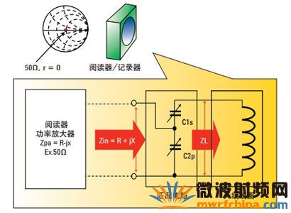 复读机与陷波器与光电检测技术与仪器的区别