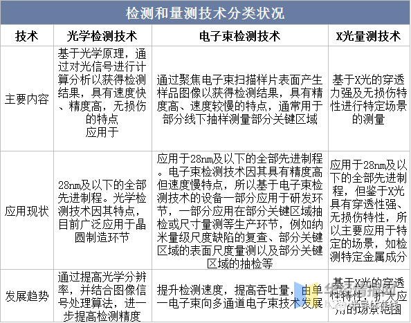 食品饮料与陷波器与光电检测技术与仪器的区别