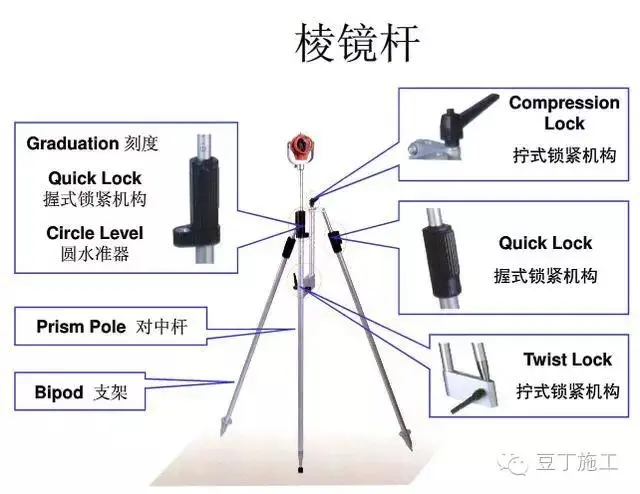 化学计量标准器具与测距仪组成部分