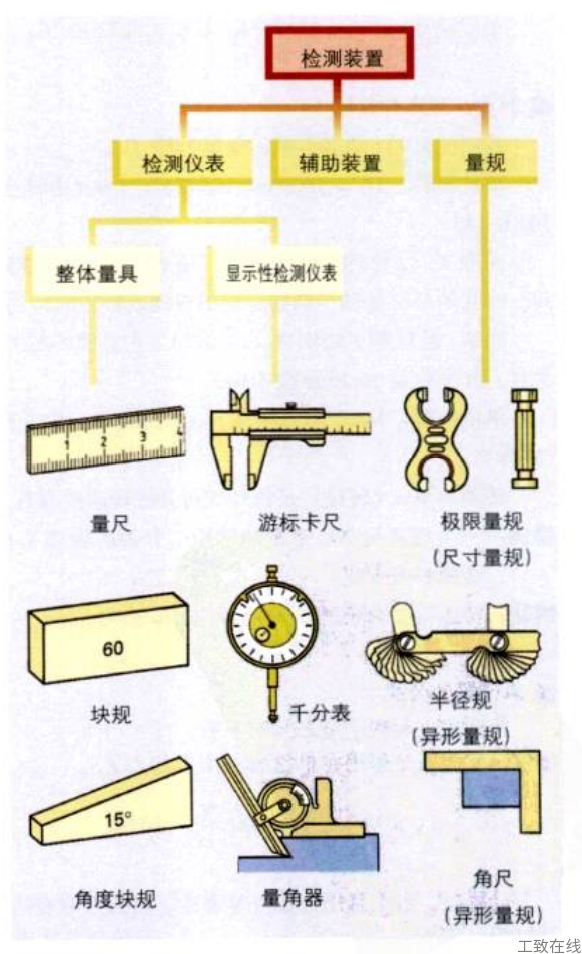 化学计量标准器具与测距仪组成部分