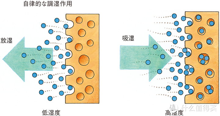 硅藻土与测距仪的原理