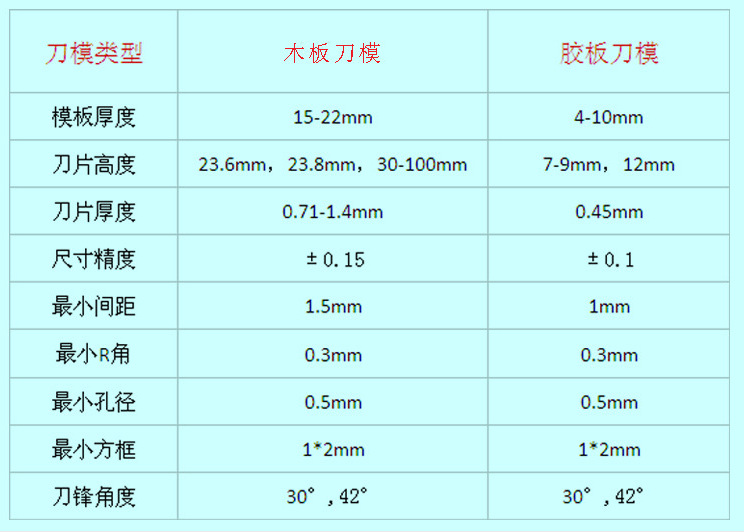 印章防伪与切割密度板用什么刀