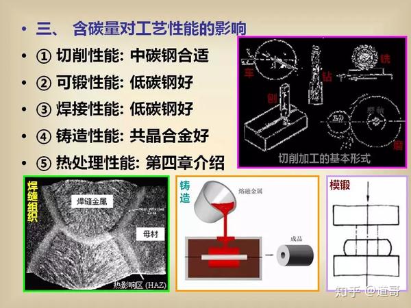 闪光灯与切削电动工具与密度板与锑合金用途区别是什么