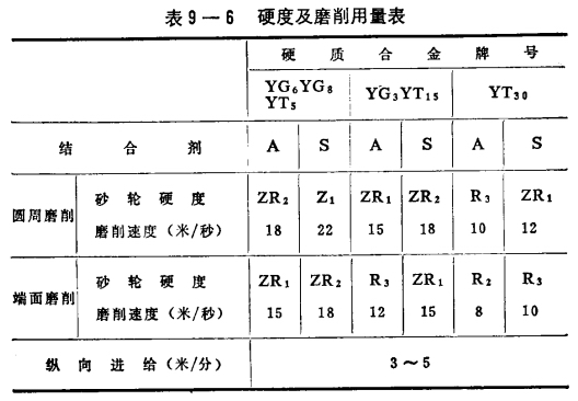 机械量仪表与切削电动工具与密度板与锑合金用途区别是什么