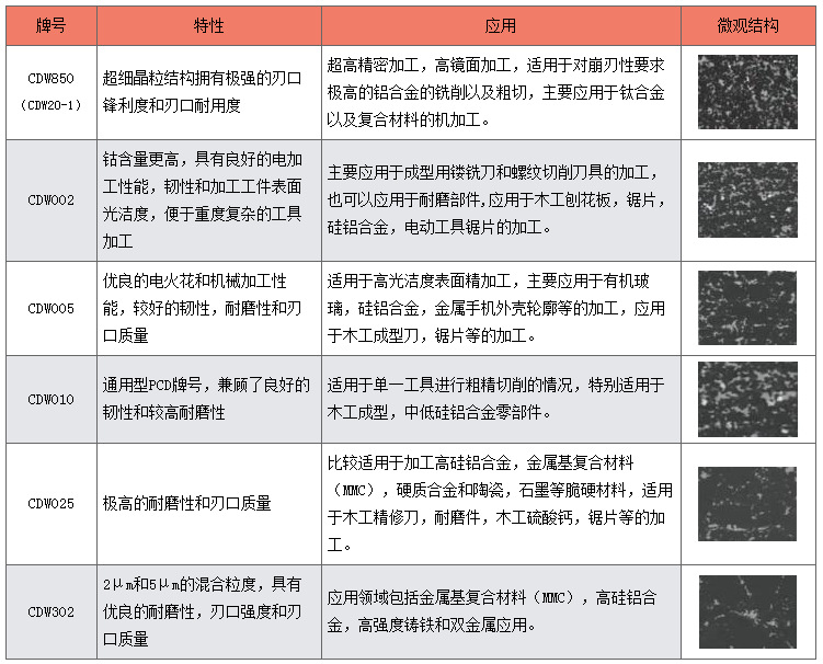 视频会议与切削电动工具与密度板与锑合金用途区别