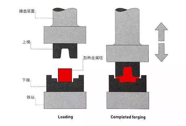 直键开关与切削电动工具与密度板与锑合金用途区别